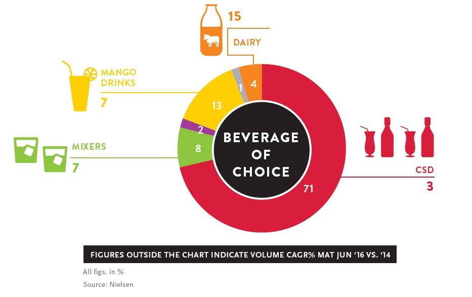 Beverage Market Study to Decode Changing Consumption Patterns cover