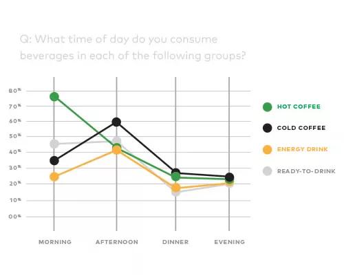 Beverage Market Study to Decode Changing Consumption Patterns — hero visual