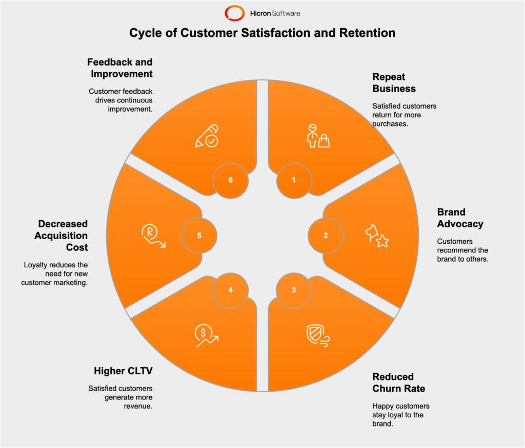 Understanding Car Owners to Improve Ownership Experience and Brand Loyalty cover