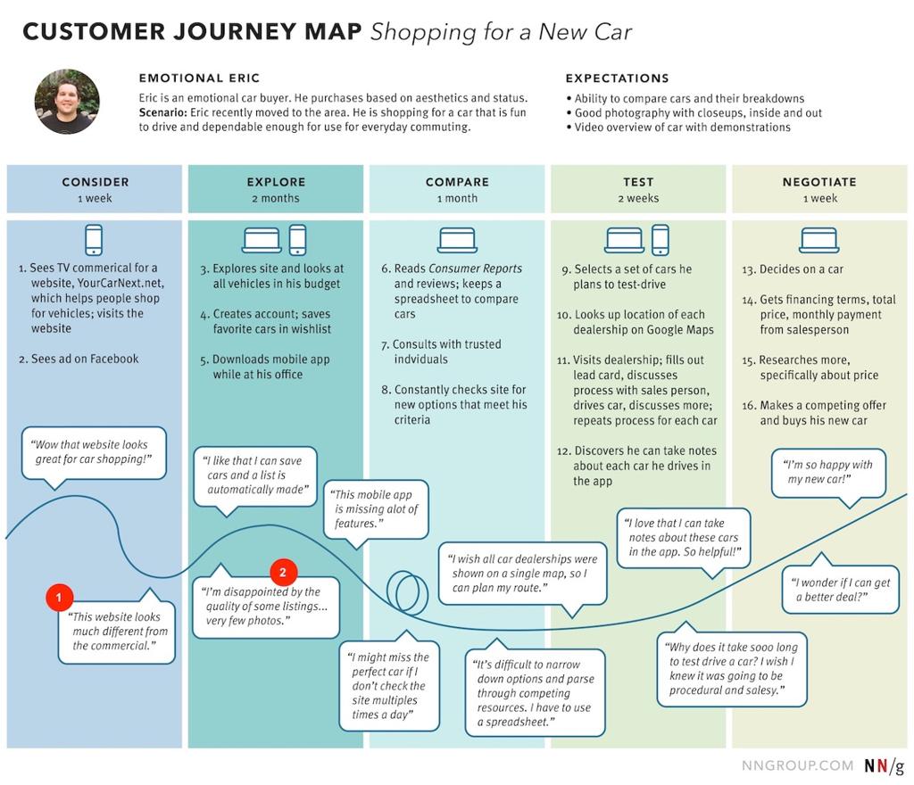 Supporting visual for Understanding Car Owners to Improve Ownership Experience and Brand Loyalty